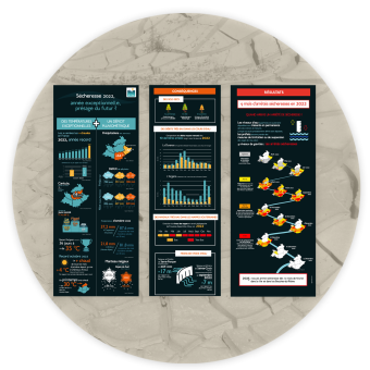 Infographie - Sécheresse 2022, année exceptionnelle, présage du futur